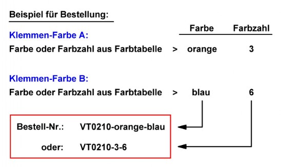 Bestellbeispiel