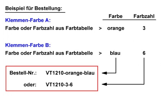Bestellbeispiel