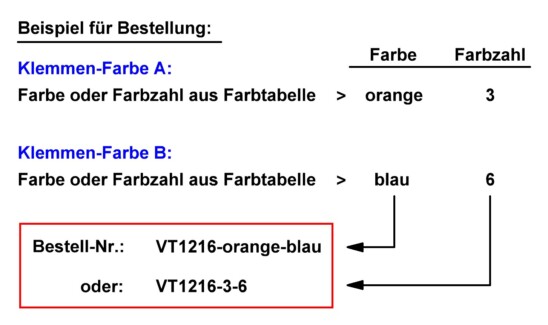Bestellbeispiel